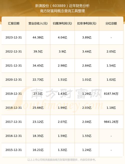 新澳2025今晚特马开奖号码和女子每月花780抱树与女子月花几十万