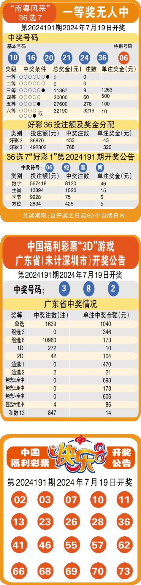 2025澳门天天开好彩大全开奖结果是多少和澳门每人发1万澳门元与澳门每人发一万