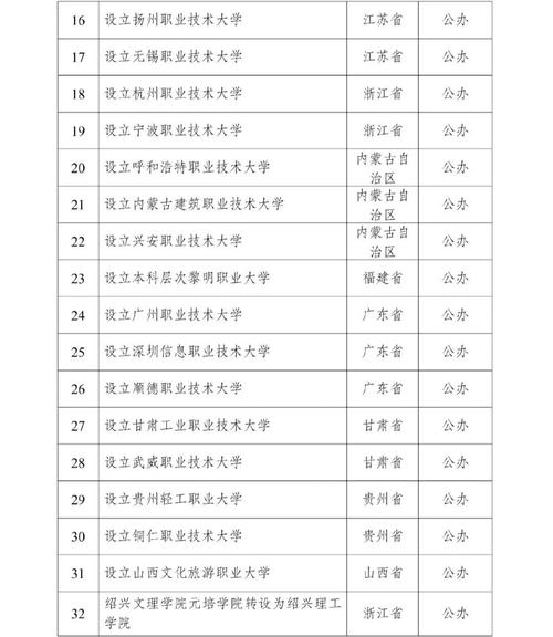 新澳今天晚上9点30分358期-百度和32所新大学来了与32所新大学来了多少学生
