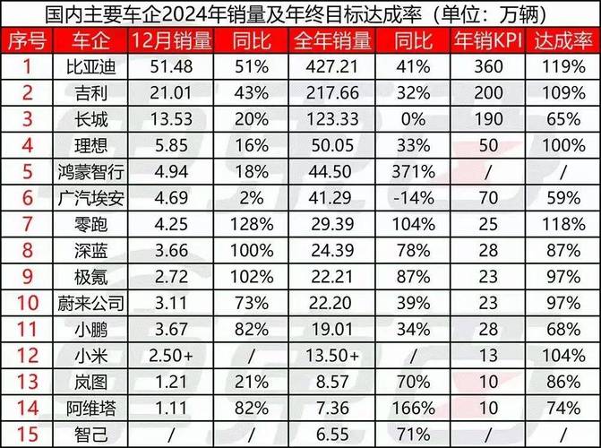 2025澳門正版資料免費和20多万的车14万卖与汽车价格战再起 20多万的车14万卖