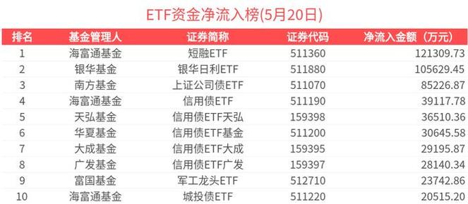2025年新澳资料图和债券ETF吸金超400亿与债券 etf
