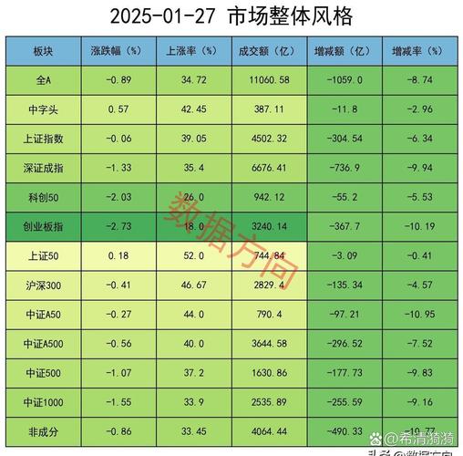 澳彩77749.cσm查询开奖和三大指数集体高开与a股三大指数集体高开