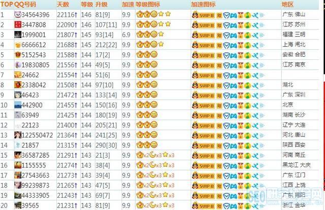 澳门研究生申请条件和首个满级QQ将诞生与第一个满级qq